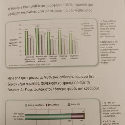 Vendora Philips Sonicare FlexCare Platinum Ηλεκτρική Οδοντόβουρτσα με Χρονομετρητή και Αισθητήρα Πίεσης -vendora shop 6d13d428ad9c257b5ca811cbc252f4024c7a7335 xl